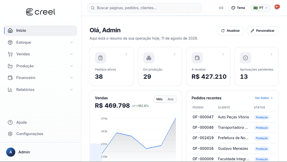 Creel ERP: gerencie sua fábrica têxtil em um único sistema.